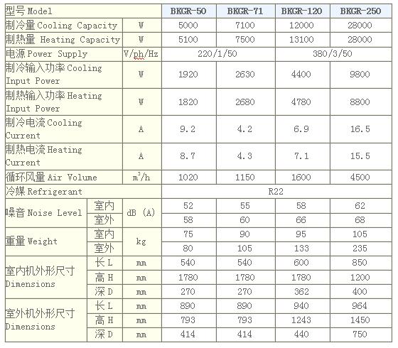 防爆柜式空調(diào)器技術(shù)參數(shù)