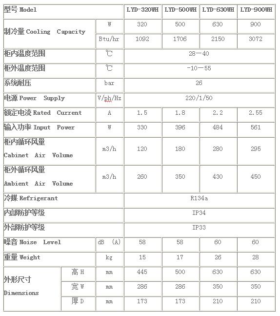 高溫側(cè)裝式機(jī)柜空調(diào)技術(shù)參數(shù)