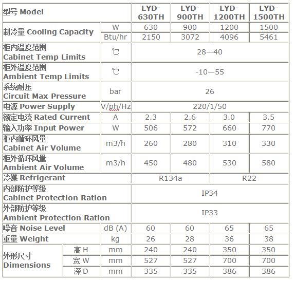 高溫頂裝式機柜空調(diào)技術參數(shù)