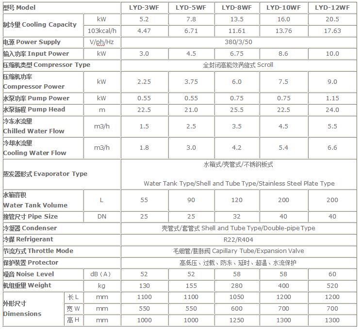水冷工業(yè)低溫冷水機(jī)技術(shù)參數(shù)