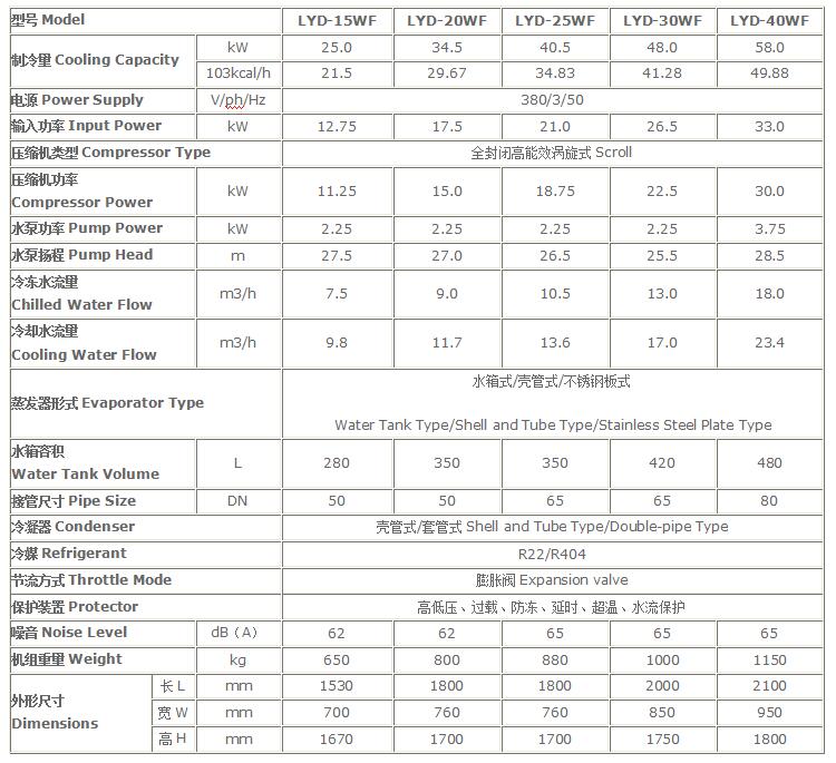 水冷工業(yè)低溫冷水機(jī)技術(shù)參數(shù)