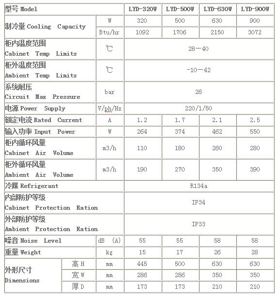 標(biāo)準(zhǔn)側(cè)裝式機柜空調(diào)參數(shù)表