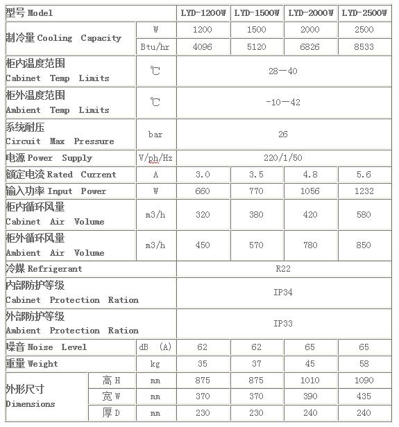 標(biāo)準(zhǔn)側(cè)裝式機柜空調(diào)參數(shù)表