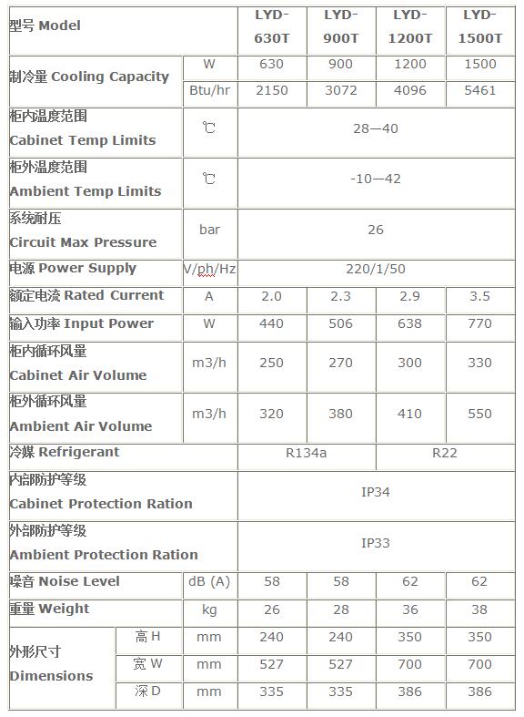 標準頂裝式機柜空調(diào)技術參數(shù)表