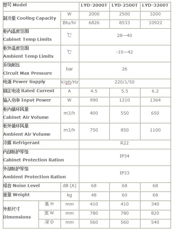 標準頂裝式機柜空調(diào)技術參數(shù)表