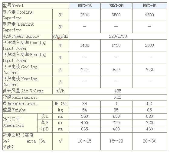 防爆窗式空調(diào)器技術(shù)參數(shù)表