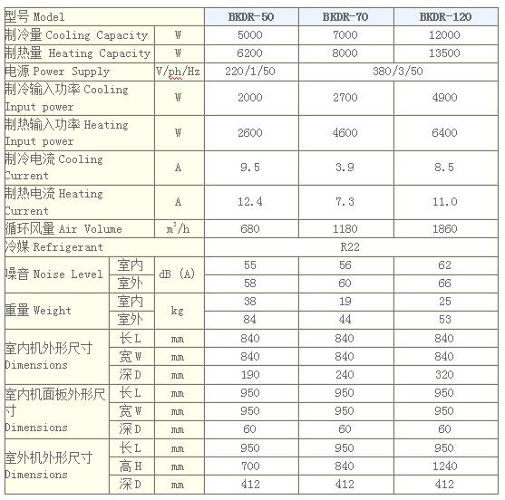 防爆嵌入式空調(diào)器技術(shù)參數(shù)