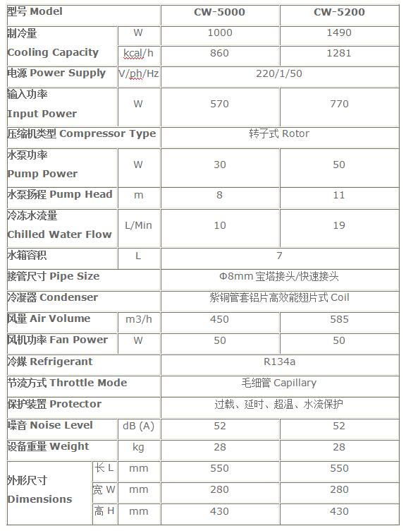 小型工業(yè)激光冷水機參數(shù)表
